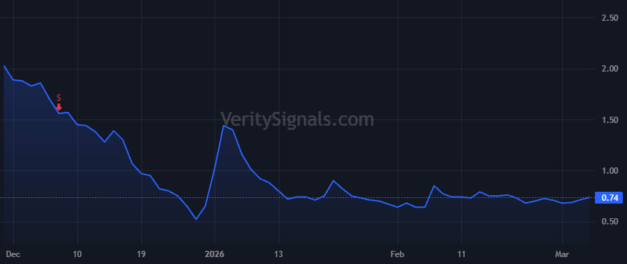DVLT price after insider trade by BRADLEY NATHANIEL T