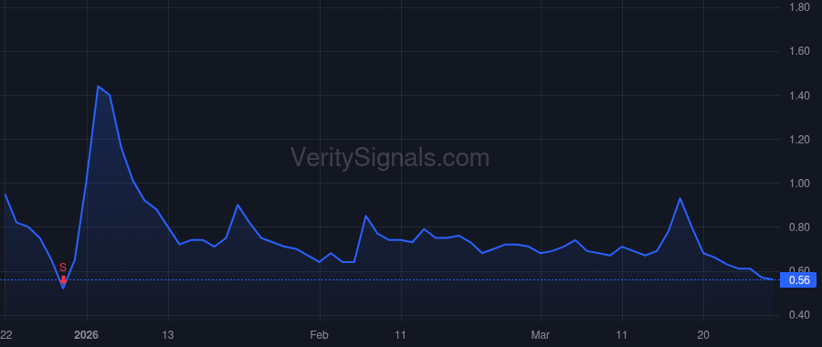 DVLT price after insider trade by Scilex Holding Co