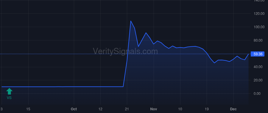 DWACU price after insider trade by Orlando Patrick Francis
