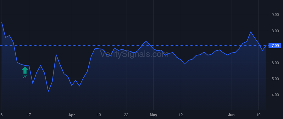 DX price after insider trade by BOSTON BYRON L