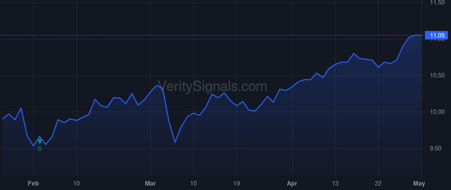 DX price after insider trade by Popenoe Smriti Laxman