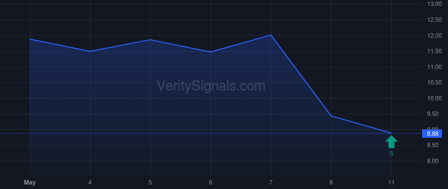 DXC price after insider trade by FERNANDEZ RAUL J
