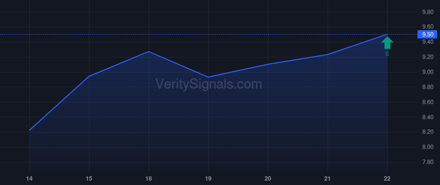 DXC insider trade chart