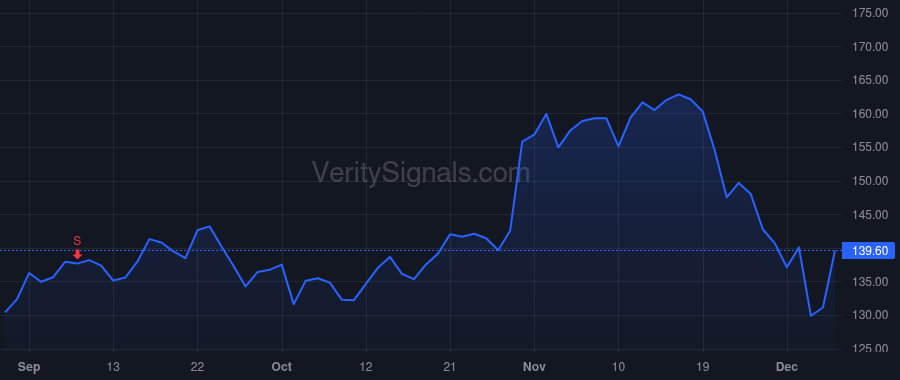 DXCM price after insider trade by SAYER KEVIN R