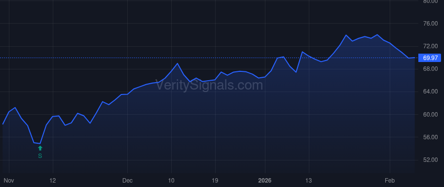 DXCM price after insider trade by Leach Jacob Steven