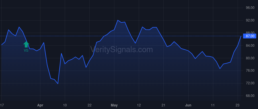 DXPE price after insider trade by LITTLE DAVID R