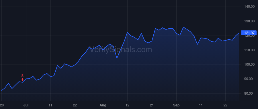 DXPE price after insider trade by LITTLE NICHOLAS