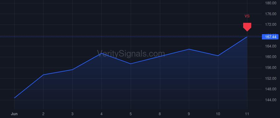 DXPE price after insider trade by MAESTAS PAZ