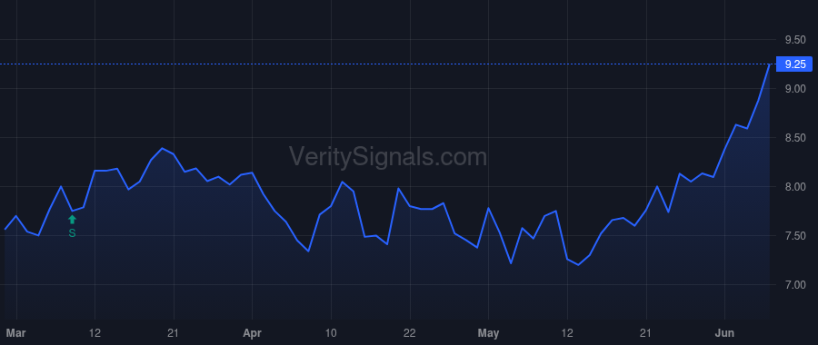 DXR price after insider trade by Feldschuh Michael Richard