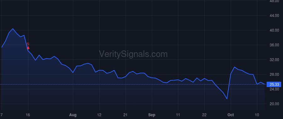 DXYZ price after insider trade by Prasad Sohail