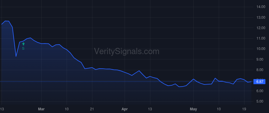 DZSI price after insider trade by VOGT CHARLES D