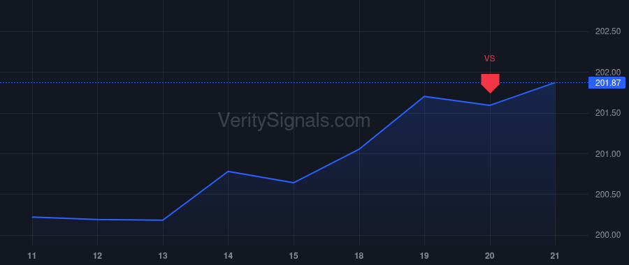 EA price after insider trade by Schatz Jacob J.