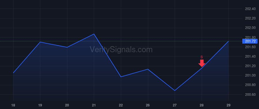 EA price after insider trade by Kelly Eric Charles