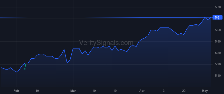 EAD price after insider trade by Lee Christopher M