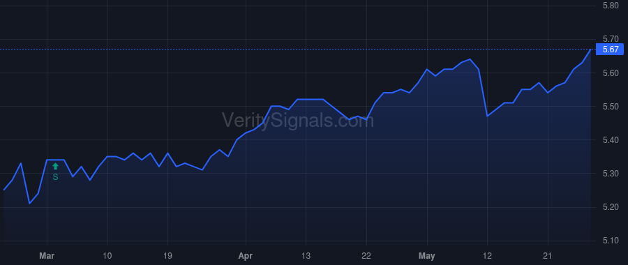 EAD price after insider trade by Lee Christopher M