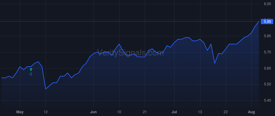 EAD price after insider trade by Lee Christopher M