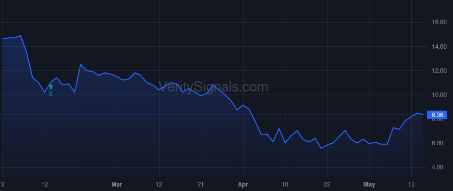 EAF price after insider trade by Flanagan Timothy K