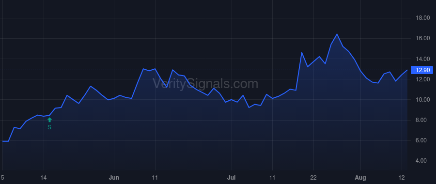 EAF price after insider trade by Germain Jean-Marc