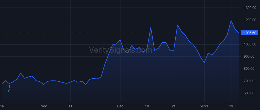 EAR price after insider trade by Tammenoms Bakker Juliet