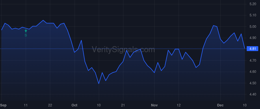 EARN price after insider trade by SIMON RONALD I