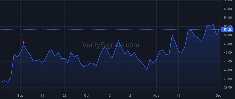 EAT price after insider trade by Roberts Wyman