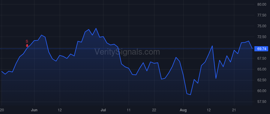 EAT price after insider trade by Comings Douglas N.
