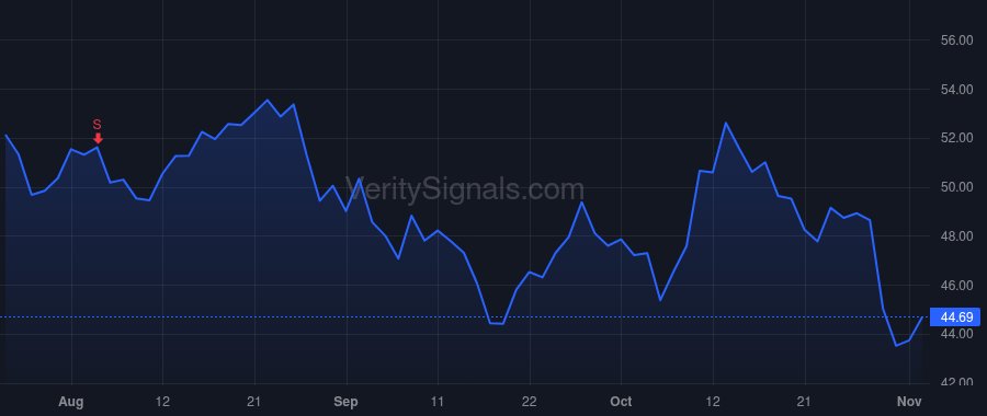EBAY price after insider trade by CRING ANDREW JOHN