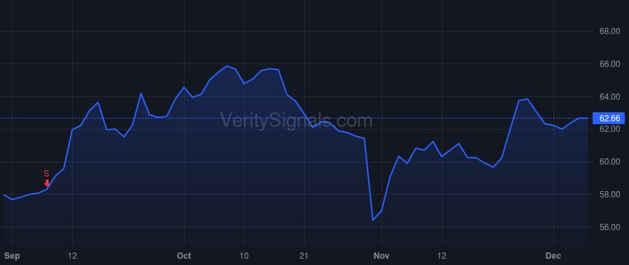 EBAY price after insider trade by IANNONE JAMIE