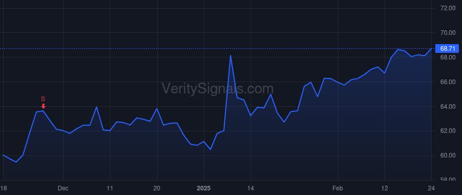 EBAY price after insider trade by IANNONE JAMIE