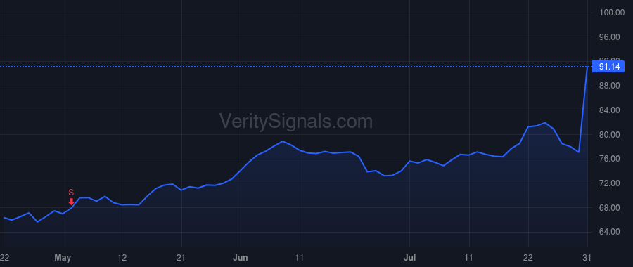 EBAY price after insider trade by IANNONE JAMIE