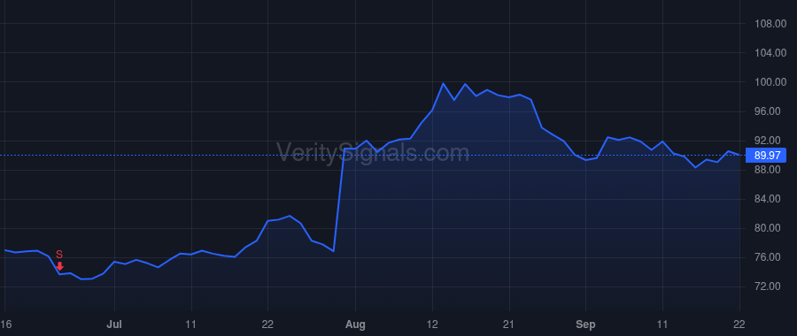 EBAY price after insider trade by Sweetnam Jordan Douglas Bradley