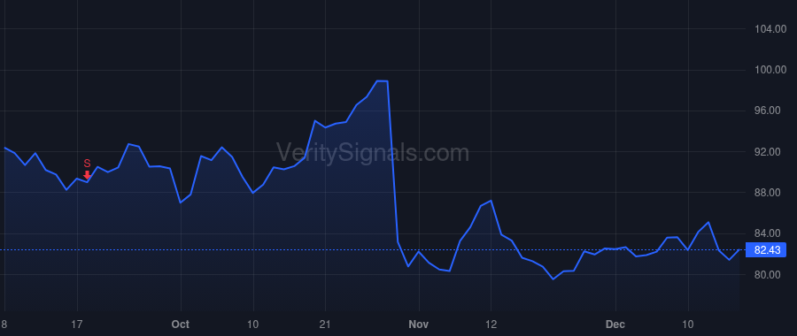 EBAY price after insider trade by IANNONE JAMIE