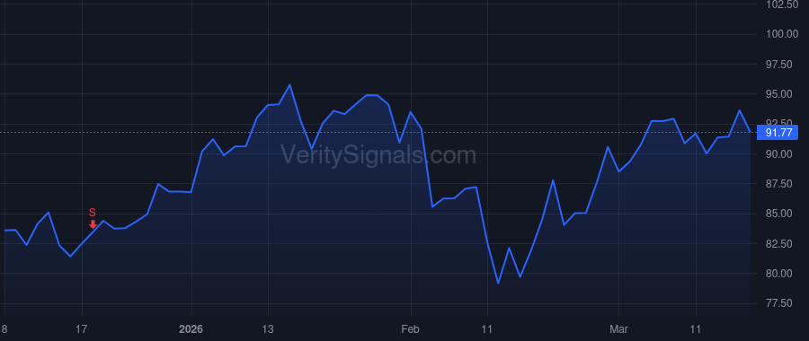 EBAY price after insider trade by IANNONE JAMIE