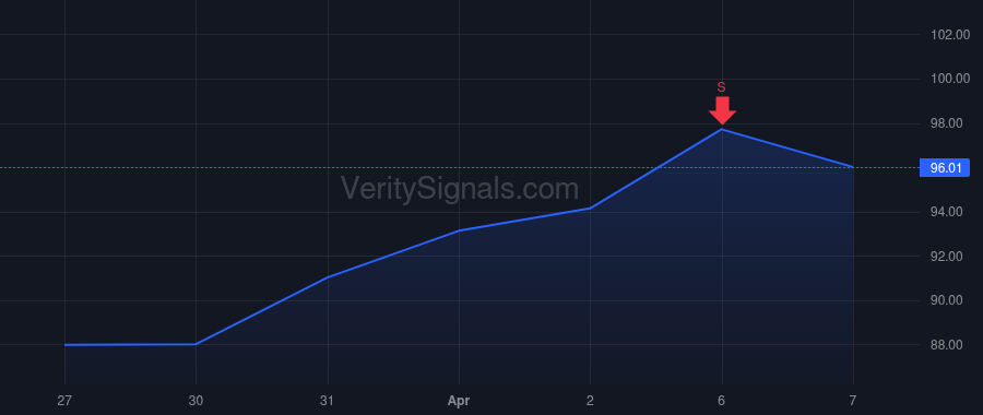 EBAY price after insider trade by IANNONE JAMIE