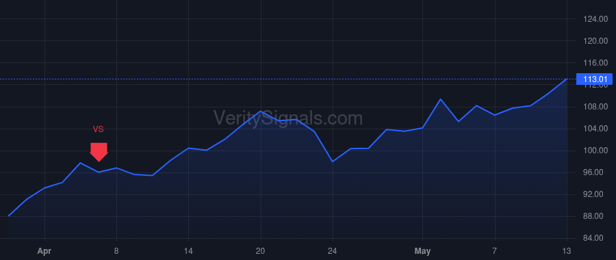 EBAY price after insider trade by IANNONE JAMIE