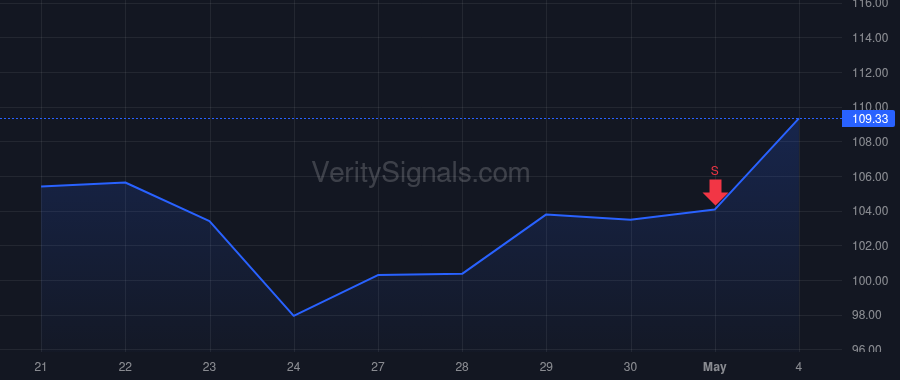 EBAY price after insider trade by IANNONE JAMIE