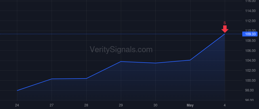 EBAY price after insider trade by IANNONE JAMIE