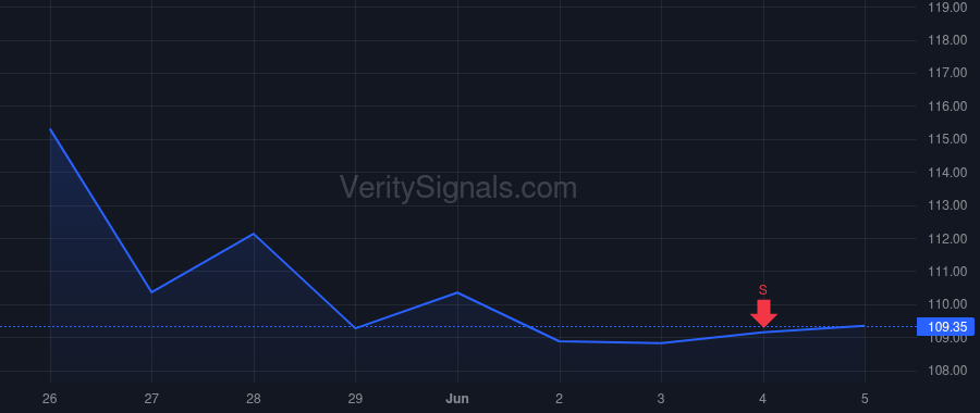 EBAY price after insider trade by IANNONE JAMIE