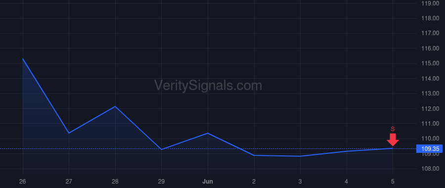 EBAY price after insider trade by IANNONE JAMIE