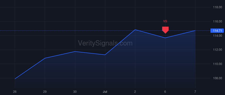 EBAY price after insider trade by IANNONE JAMIE