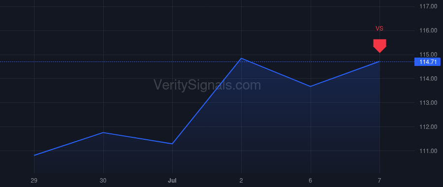 EBAY price after insider trade by IANNONE JAMIE
