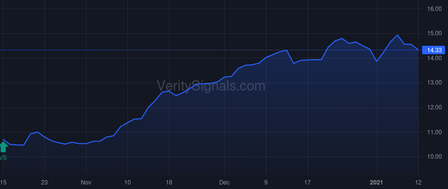 EBC price after insider trade by Rivers Robert Francis