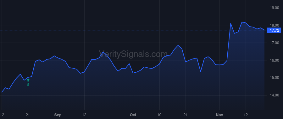 EBC price after insider trade by Palandjian Leon Aghababai