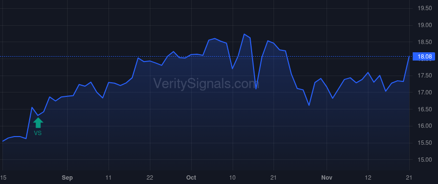 EBC price after insider trade by SHEAHAN DENIS K