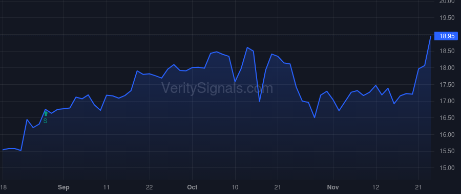 EBC price after insider trade by Rivers Robert Francis