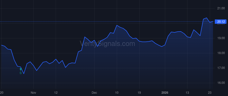 EBC price after insider trade by Rosato R David