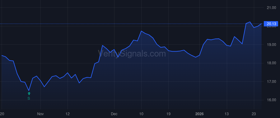 EBC price after insider trade by Rivers Robert Francis