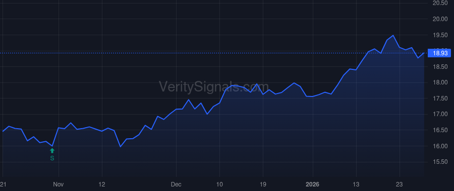 EBF price after insider trade by BURNETT VERA