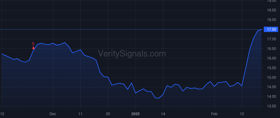 EBMT price after insider trade by Walsh Kenneth M