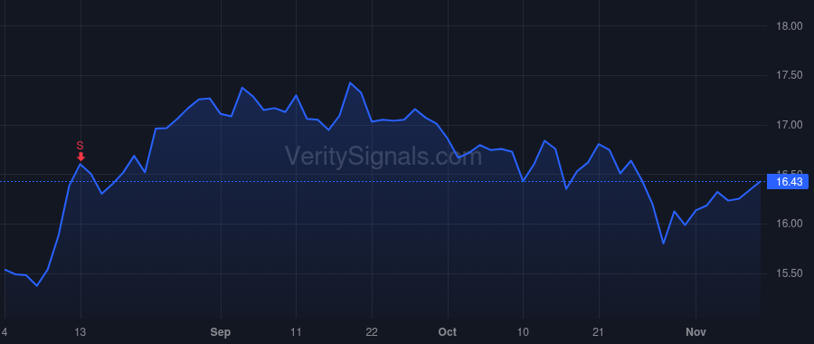 EBMT price after insider trade by Walsh Kenneth M